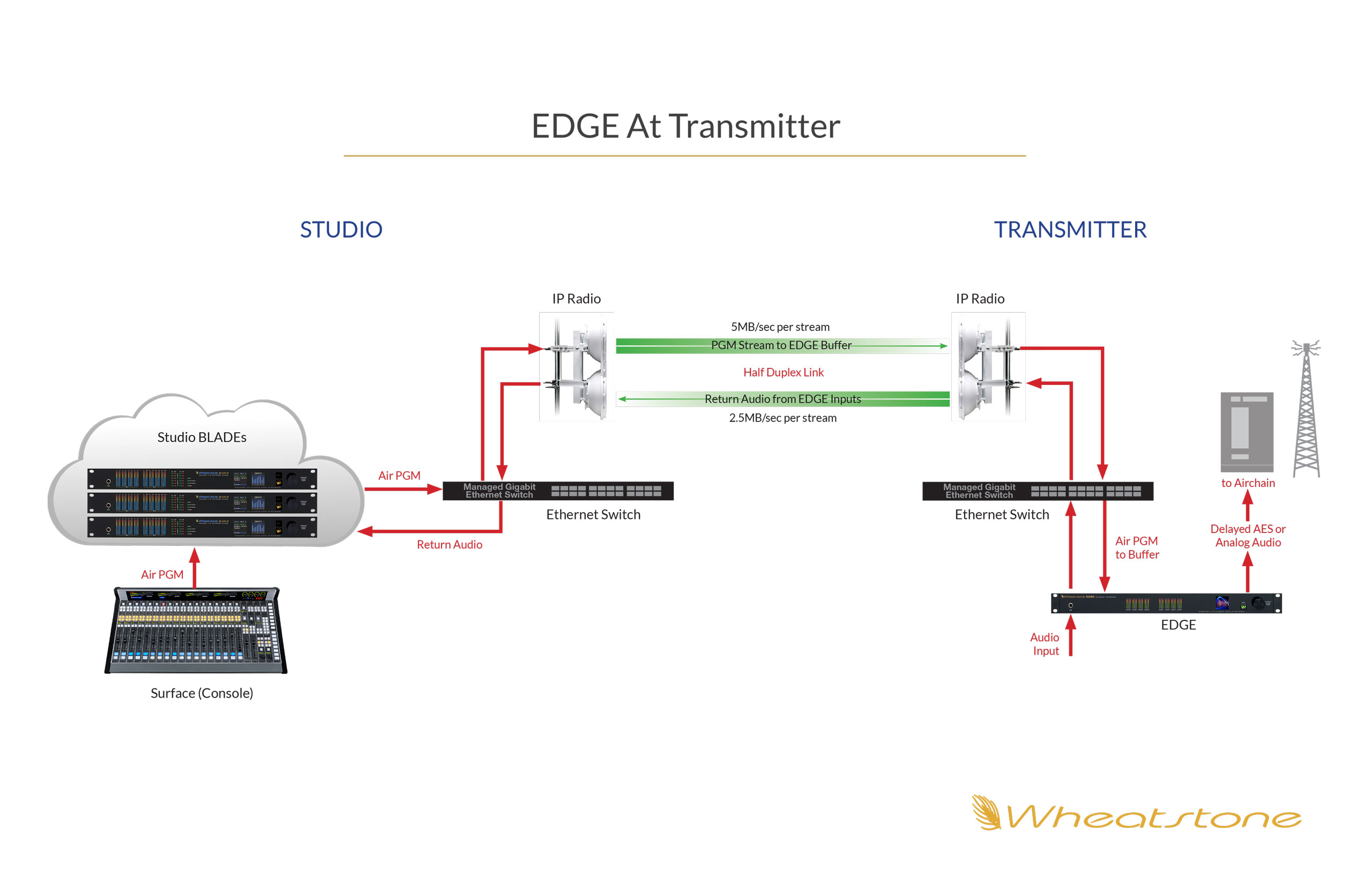 Edge Interface Graphics Transmitter 2560