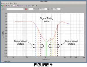 Figure 4 - Limiter Band